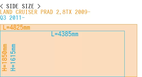 #LAND CRUISER PRAD 2.8TX 2009- + Q3 2011-